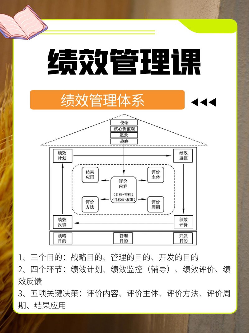 绩效管理体系