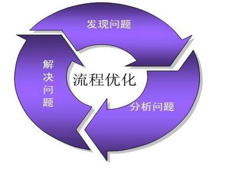 广州管理咨询行业新动态