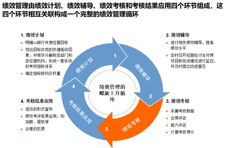 解读天河管理咨询行业的最新趋势与发展动态