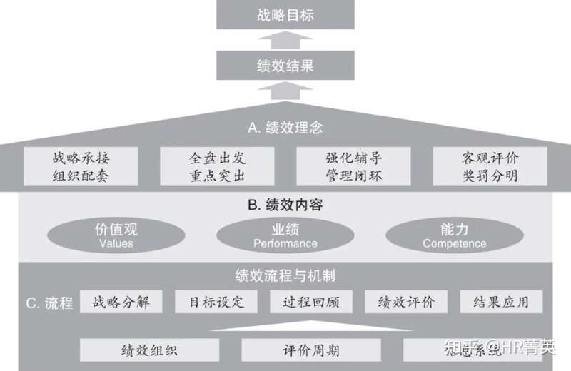 企业管理咨询的市场洞察与未来展望