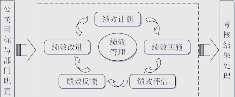 广州市场管理咨询：助力企业破茧成蝶