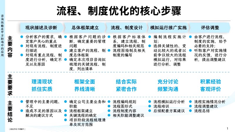 企业战略规划选购指南:选择适合自己的规划工具与方法
